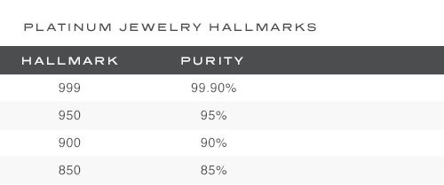 platinum-jewelry-hallmarks