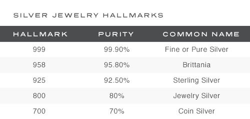 silver-jewelry-hallmarks