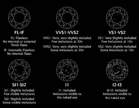 inclusions chart