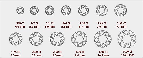 carat chart