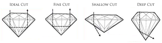 cut chart