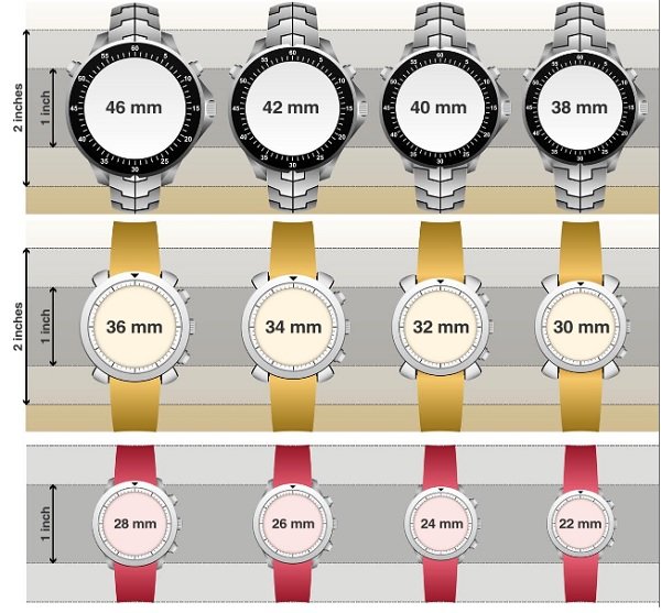 Watch Size And Fit Guide How Your Watch Should Fit The Loupe