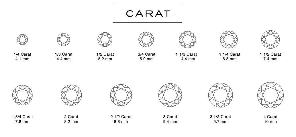 diamond-carat