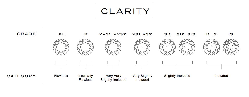 diamond-clarity