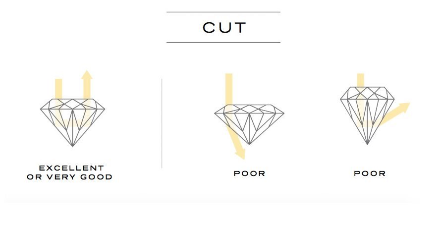 Diamond Cut