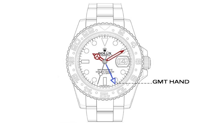 How to Set and Read a GMT Bezel for a Second Time Zone The Loupe