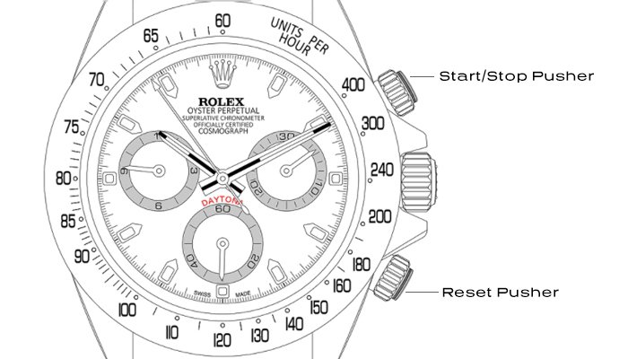 Chronograph Start, Stop, and Reset Pushers