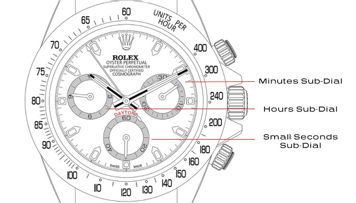 Chronograph Subdials Diagram