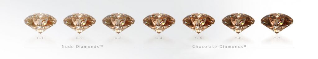 Chocolate and Brown Diamond Scale, Courtesy of Le Vian